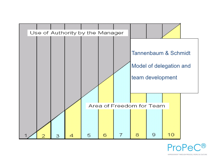 Manager Training Programme.115.jpg