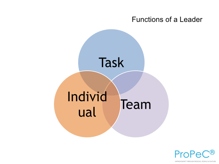 Manager Training Programme.132.jpg