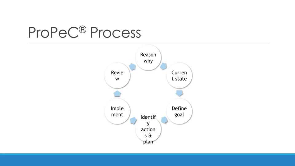 Butters Business Improvement Tools and Techniques 251114.008.jpg