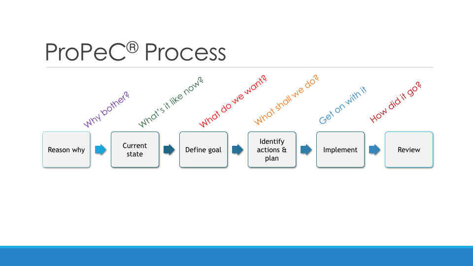 Business Improvement Tools and Techniques 251114.007.jpg