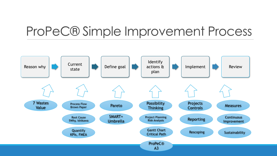 Business Improvement Tools and Techniques 251114.010.jpg