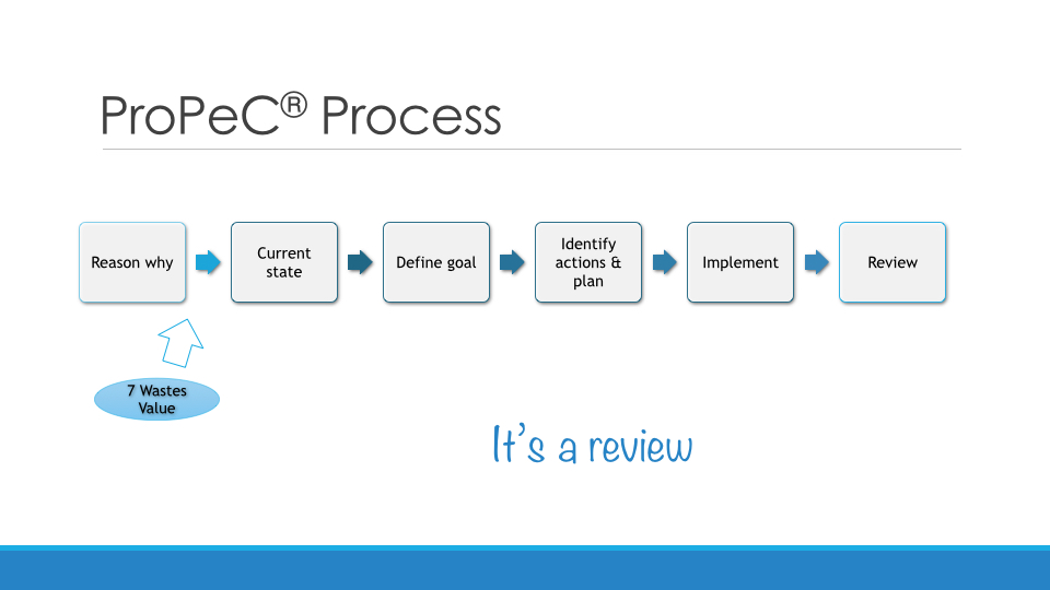 Business Improvement Tools and Techniques 251114.022.jpg