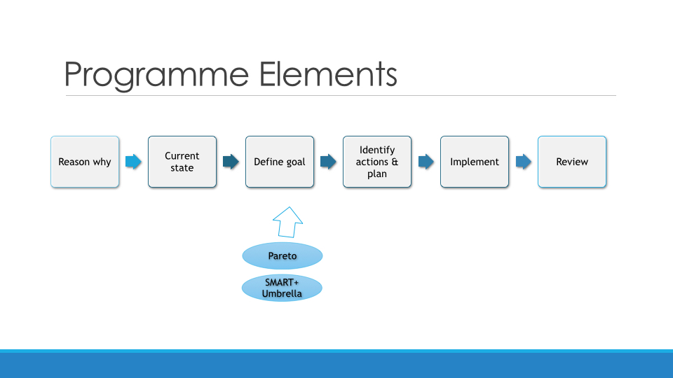 Business Improvement Tools and Techniques 251114.032.jpg