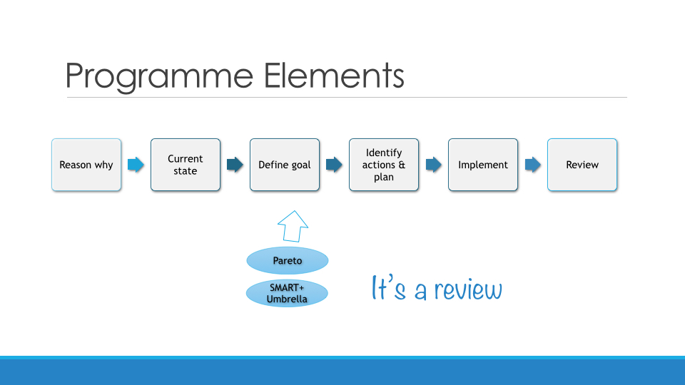 Business Improvement Tools and Techniques 251114.037.jpg