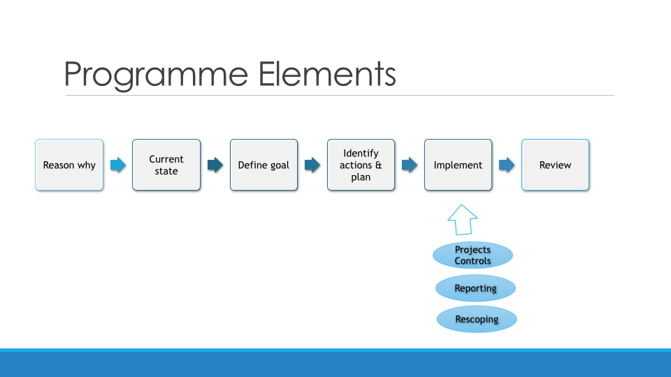 Business Improvement Tools and Techniques 251114.053.jpg