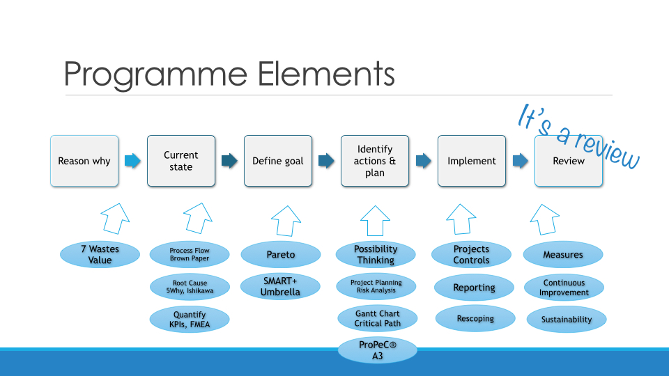 Business Improvement Tools and Techniques 251114.062.jpg