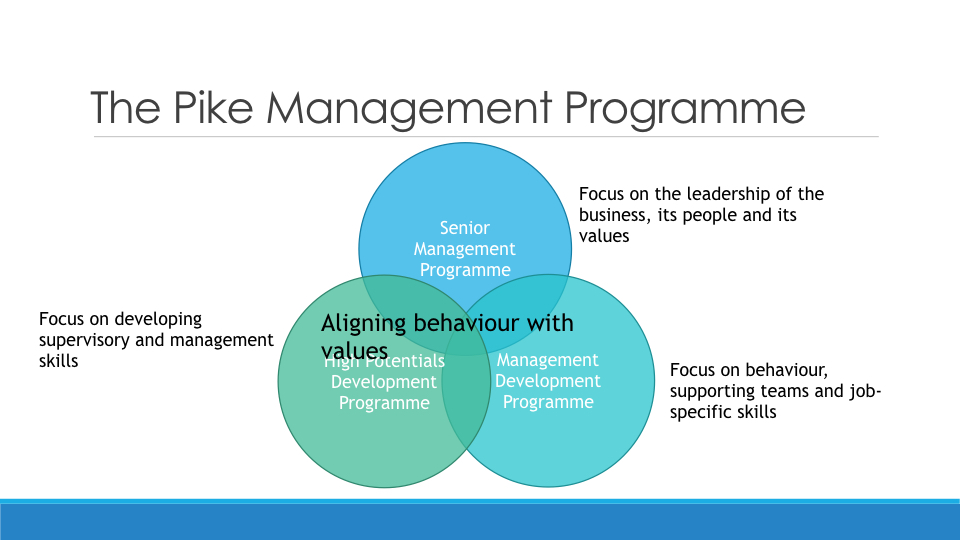 Pike Management Programme.002.jpeg