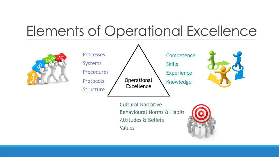 Creating a Learning and Developemnt Strategy copy.004.jpeg