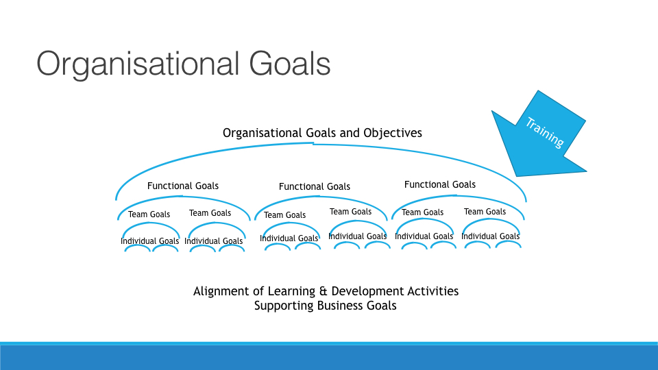 Creating a Learning and Developemnt Strategy copy.007.jpeg