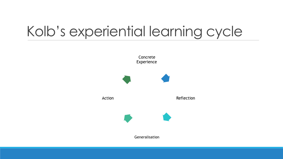 Creating a Learning and Developemnt Strategy copy.011.jpeg
