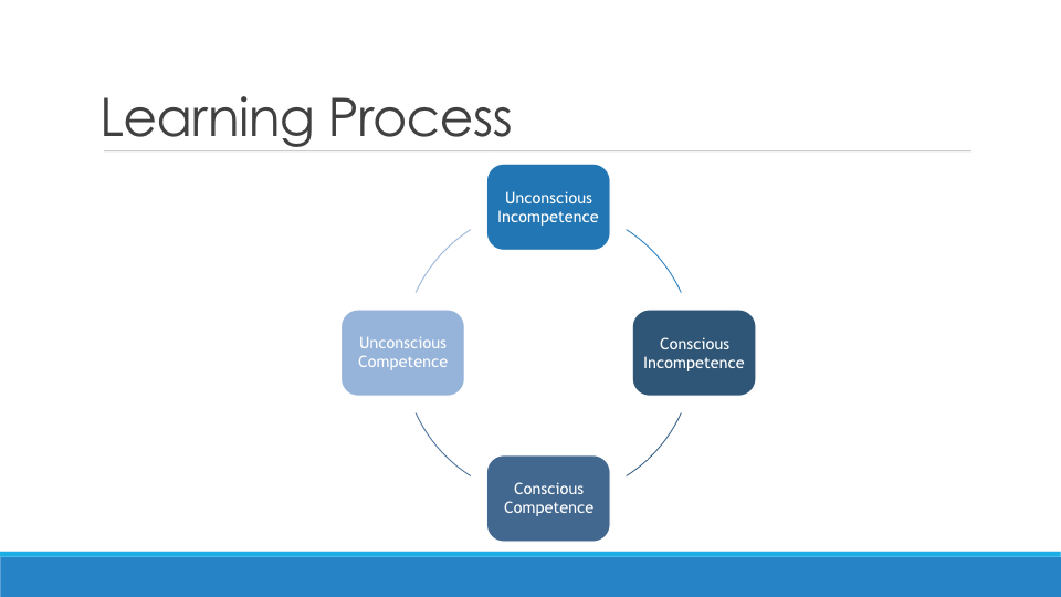 Creating a Learning and Developemnt Strategy copy.012.jpeg