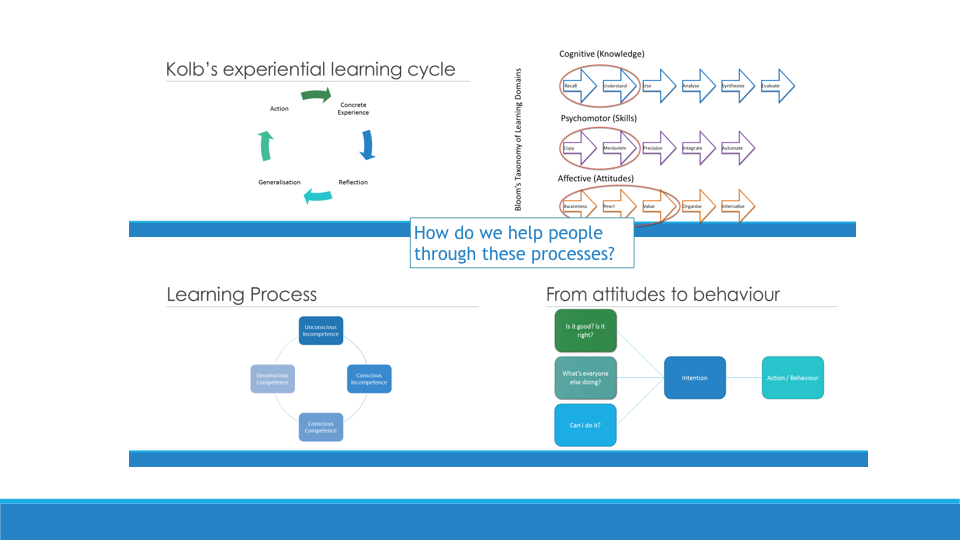 Creating a Learning and Developemnt Strategy copy.018.jpeg