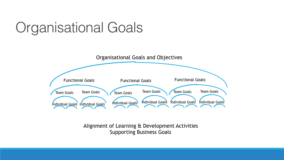 Creating a Learning and Developemnt Strategy copy.034.jpeg