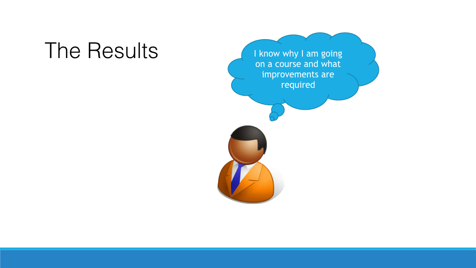 Creating a Learning and Developemnt Strategy copy.037.jpeg