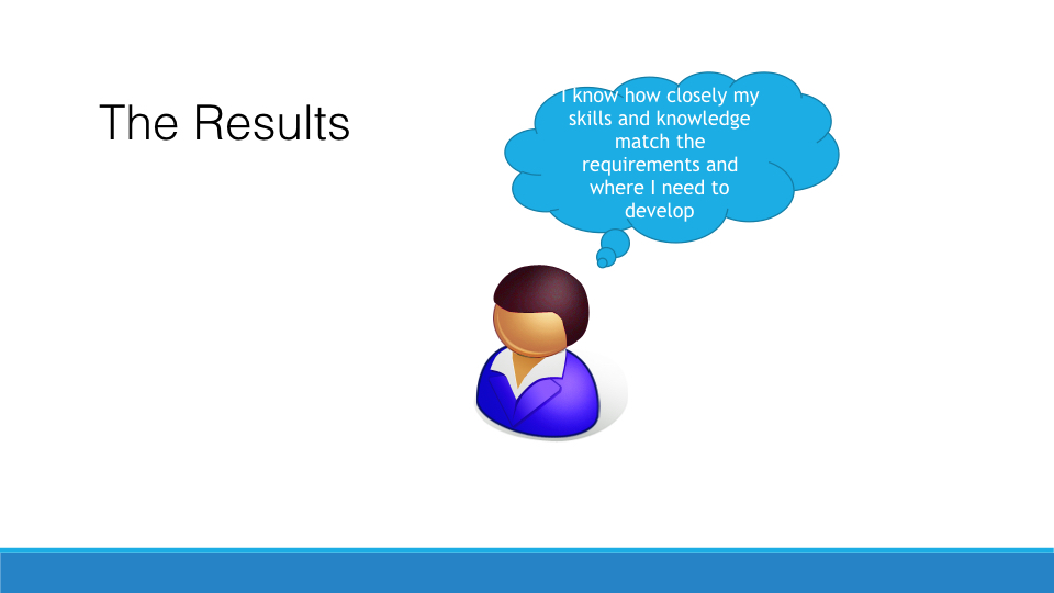 Creating a Learning and Developemnt Strategy copy.036.jpeg