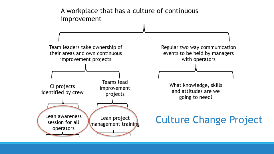 Creating a Learning and Developemnt Strategy copy.046.jpeg