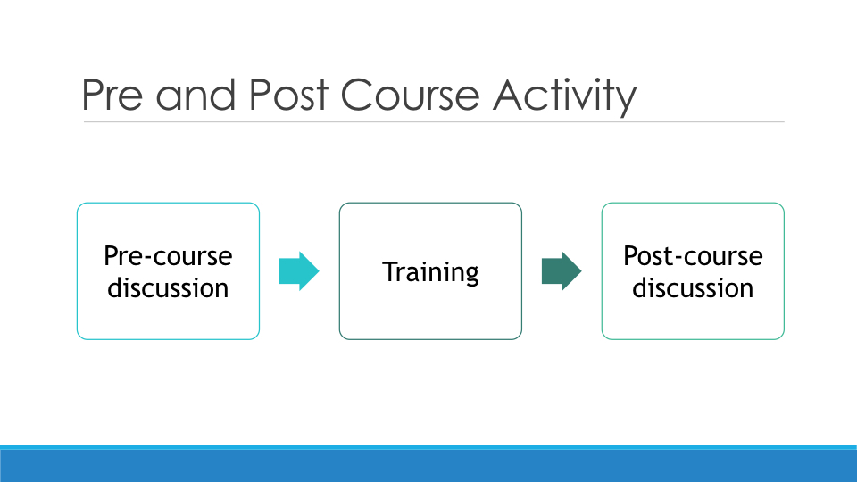 Creating a Learning and Developemnt Strategy copy.047.jpeg