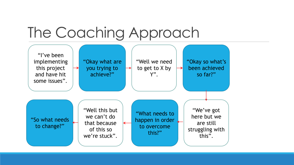 Creating a Learning and Developemnt Strategy copy.070.jpeg