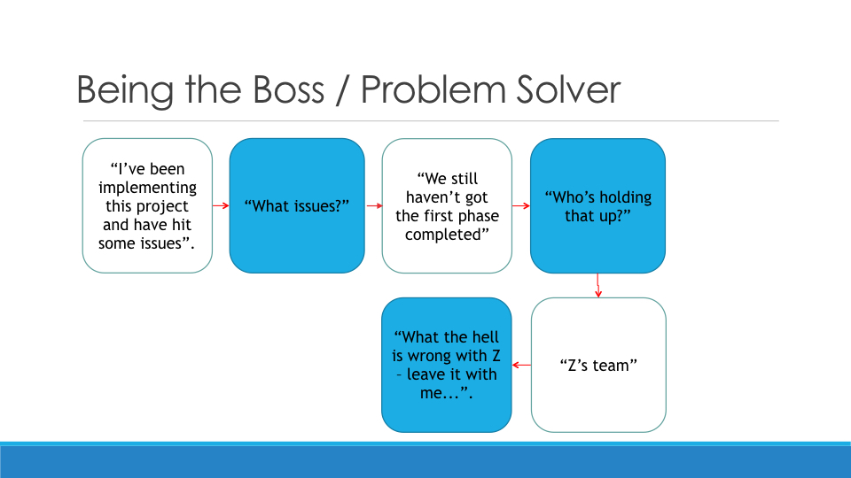 Creating a Learning and Developemnt Strategy copy.069.jpeg