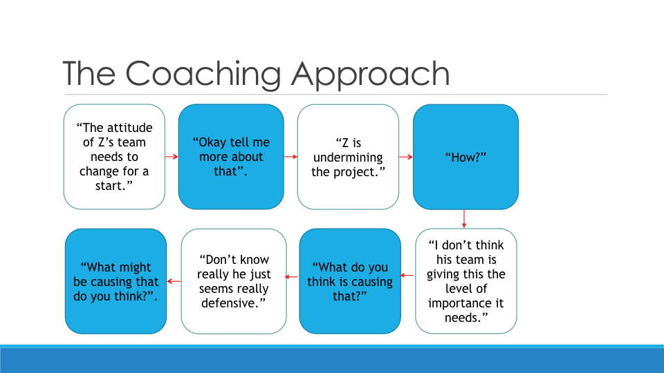 Creating a Learning and Developemnt Strategy copy.071.jpeg