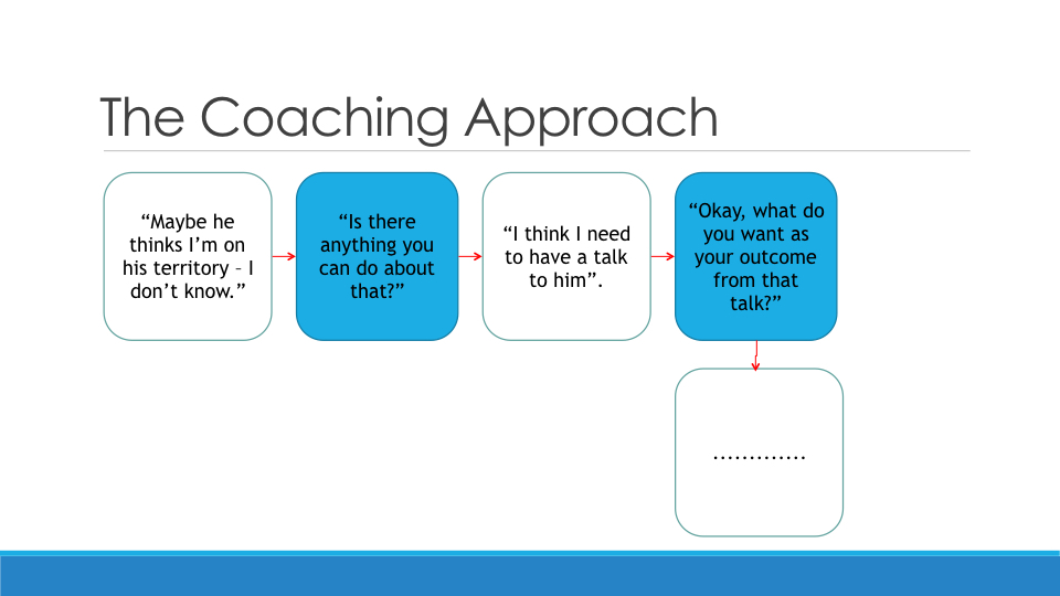 Creating a Learning and Developemnt Strategy copy.072.jpeg