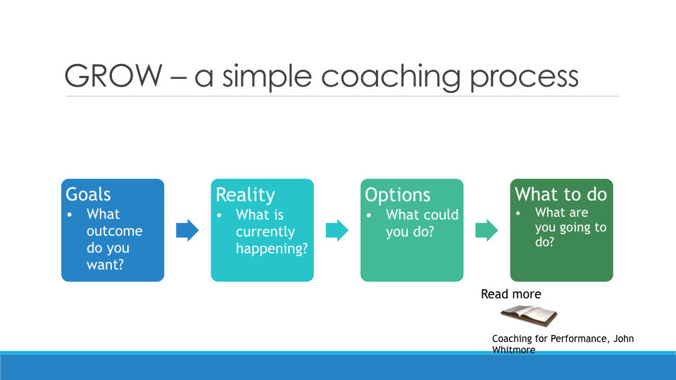 Creating a Learning and Developemnt Strategy copy.074.jpeg