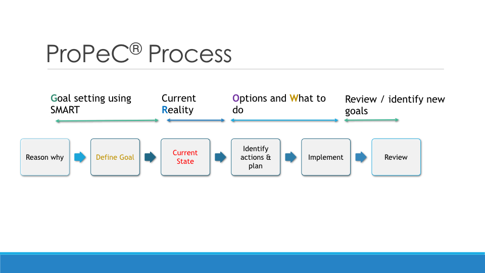 Creating a Learning and Developemnt Strategy copy.080.jpeg