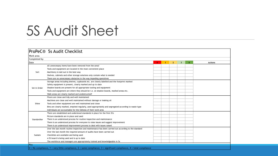 Implementing lean.032.jpeg