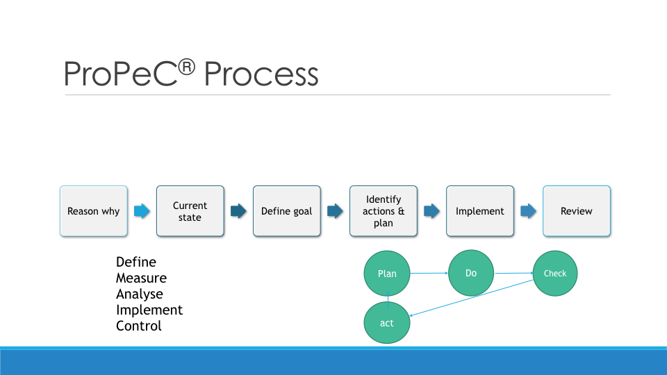 Implementing lean.035.jpeg