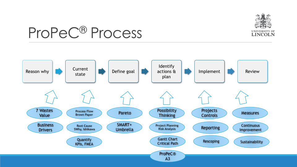 Implementing lean.037.jpeg