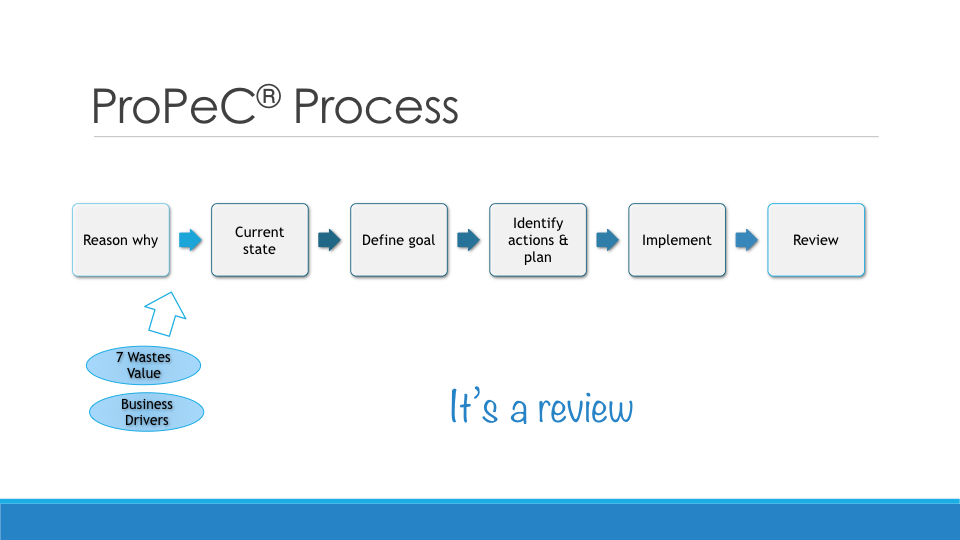 Implementing lean.043.jpeg