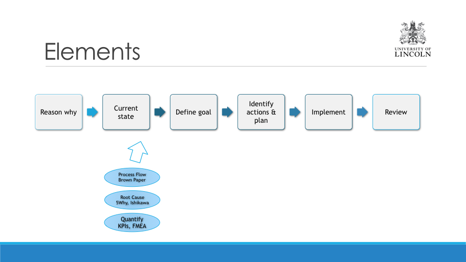 Implementing lean.044.jpeg