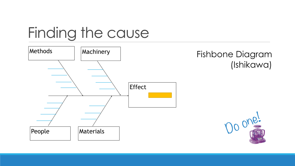 Implementing lean.048.jpeg