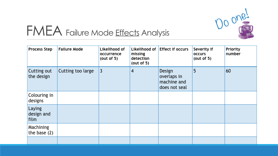 Implementing lean.050.jpeg