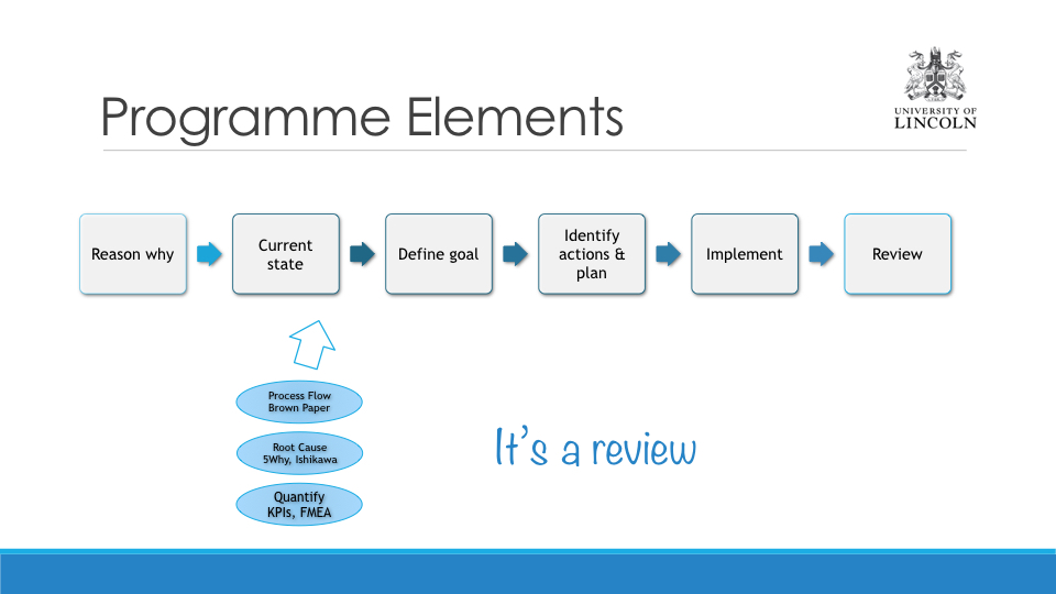 Implementing lean.052.jpeg