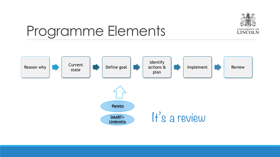 Implementing lean.058.jpeg