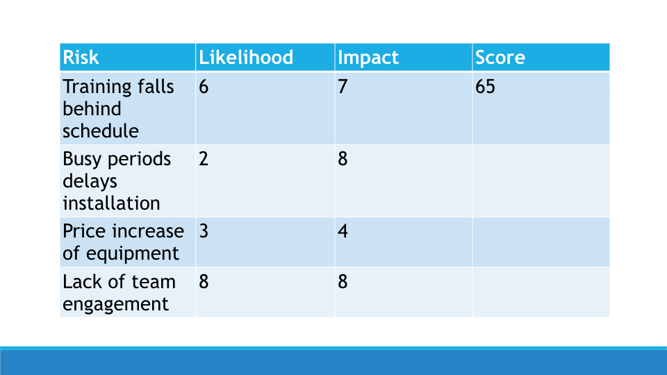 Implementing lean.073.jpeg