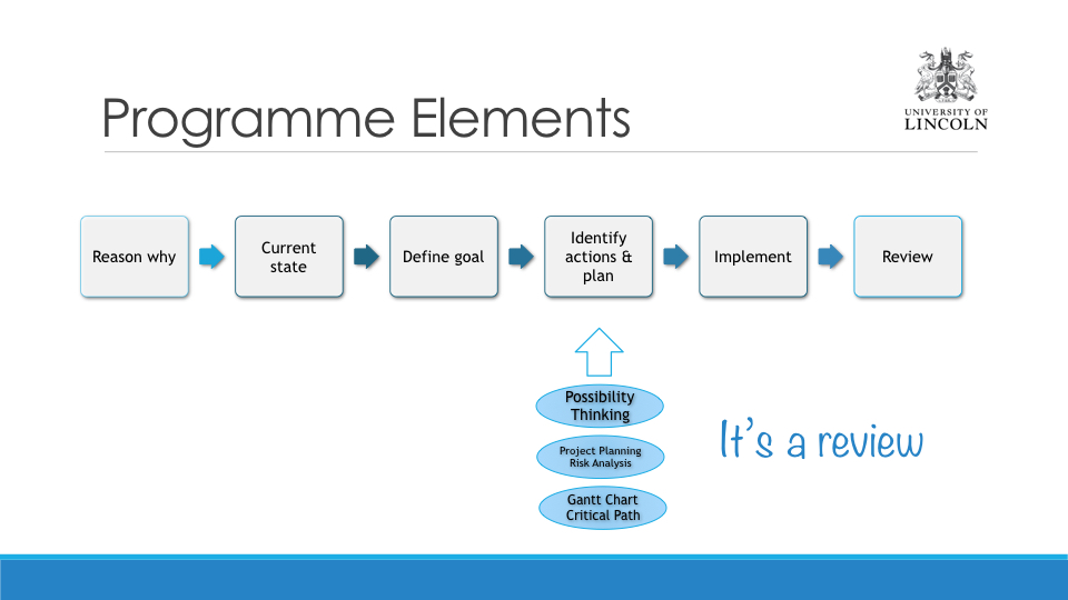 Implementing lean.077.jpeg