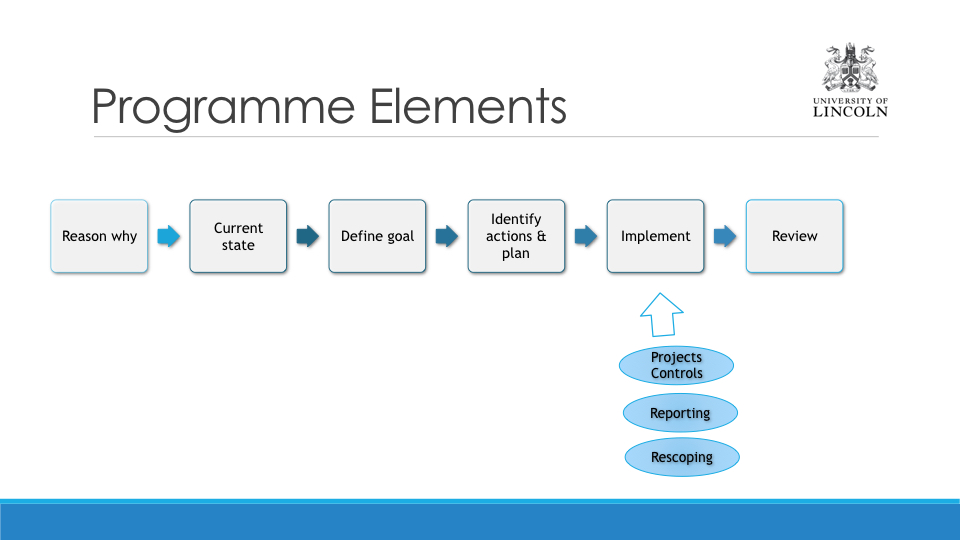 Implementing lean.078.jpeg