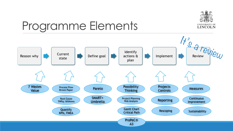 Implementing lean.085.jpeg