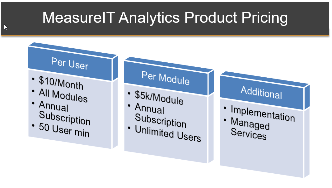 MeasureIT Pricing.png