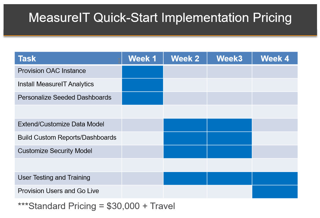 Quick Start Implementation.png