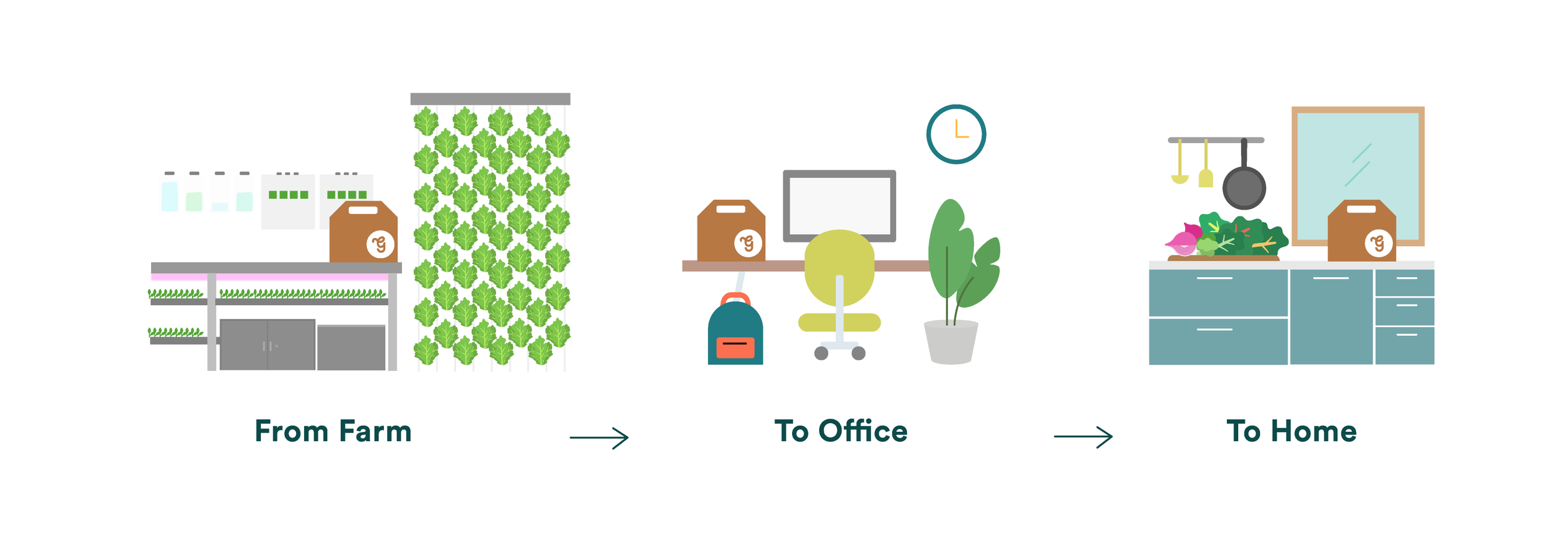 Grown By Freight Farms_Wayfair-01.png