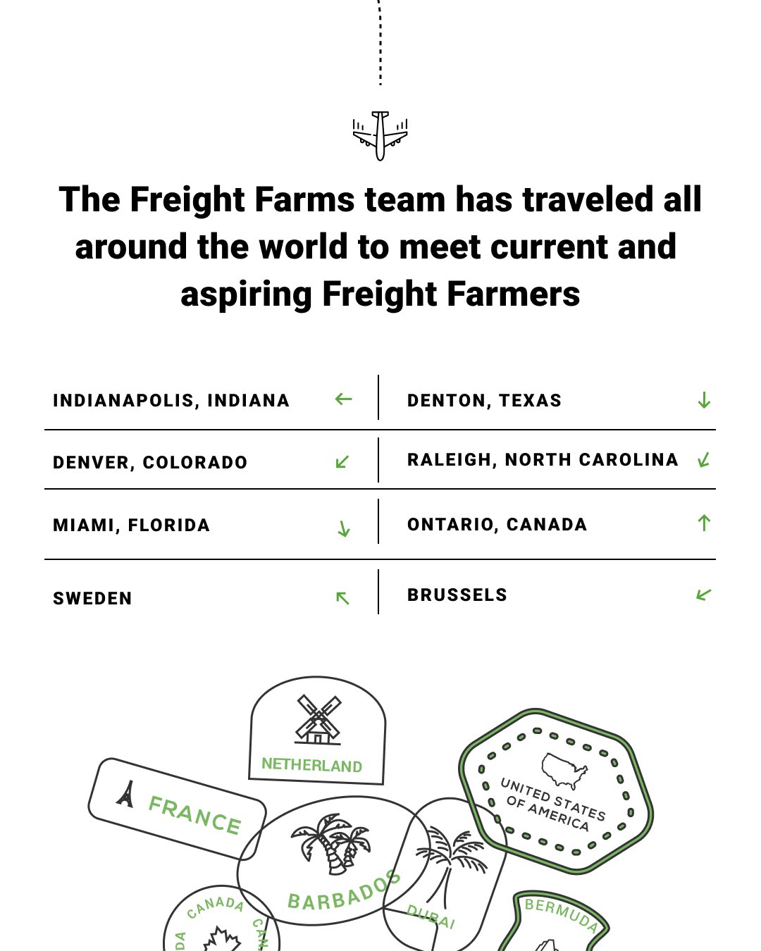 The Freight Farms team traveled all around the world...