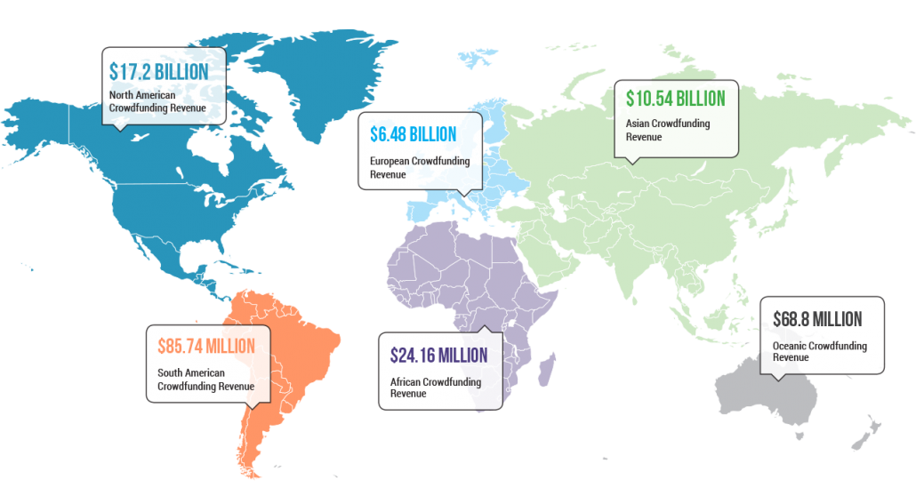 Global Crowdfunding Market - fundly.com