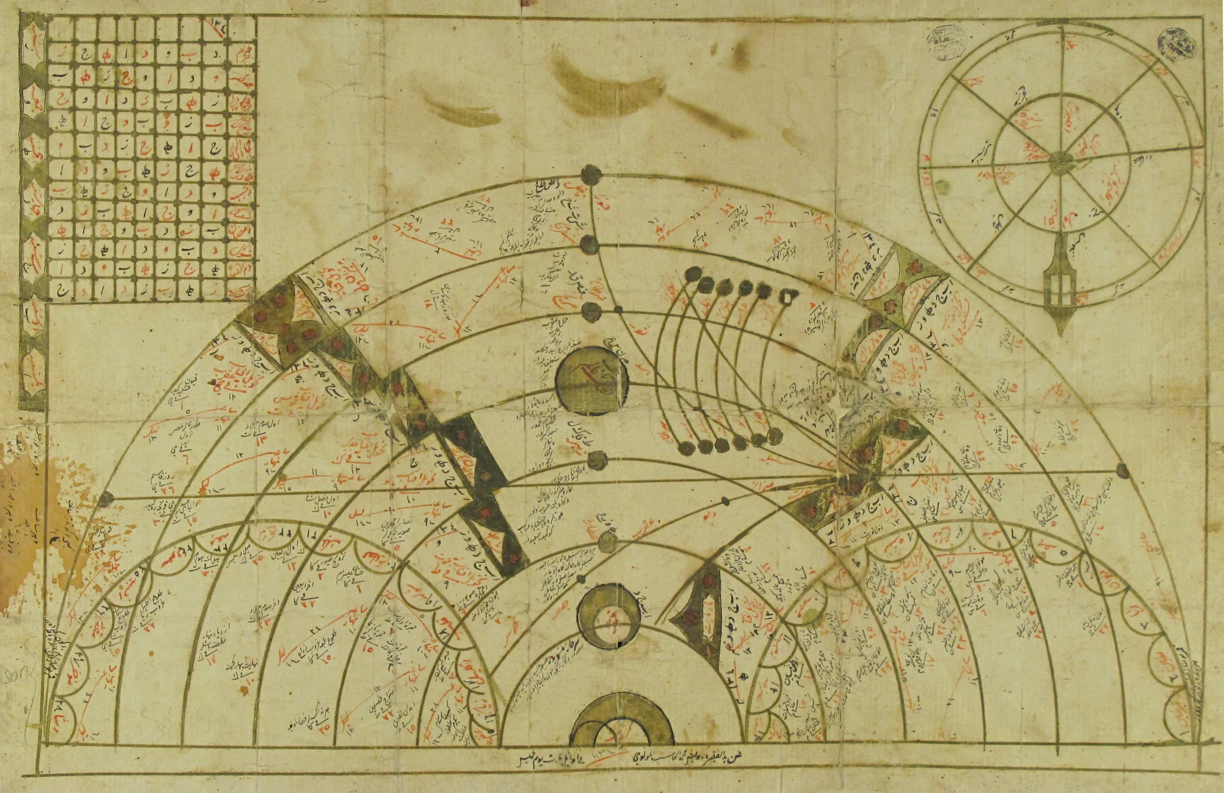 Fig. 1: Derviş Mehmed el-Hasib el-Mevlevi, Takvim