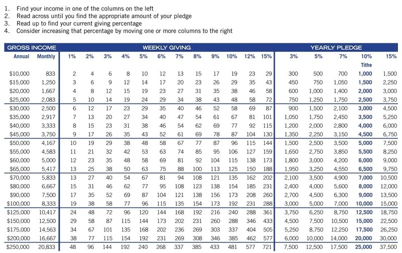 PercentageGiving Chart.jpg