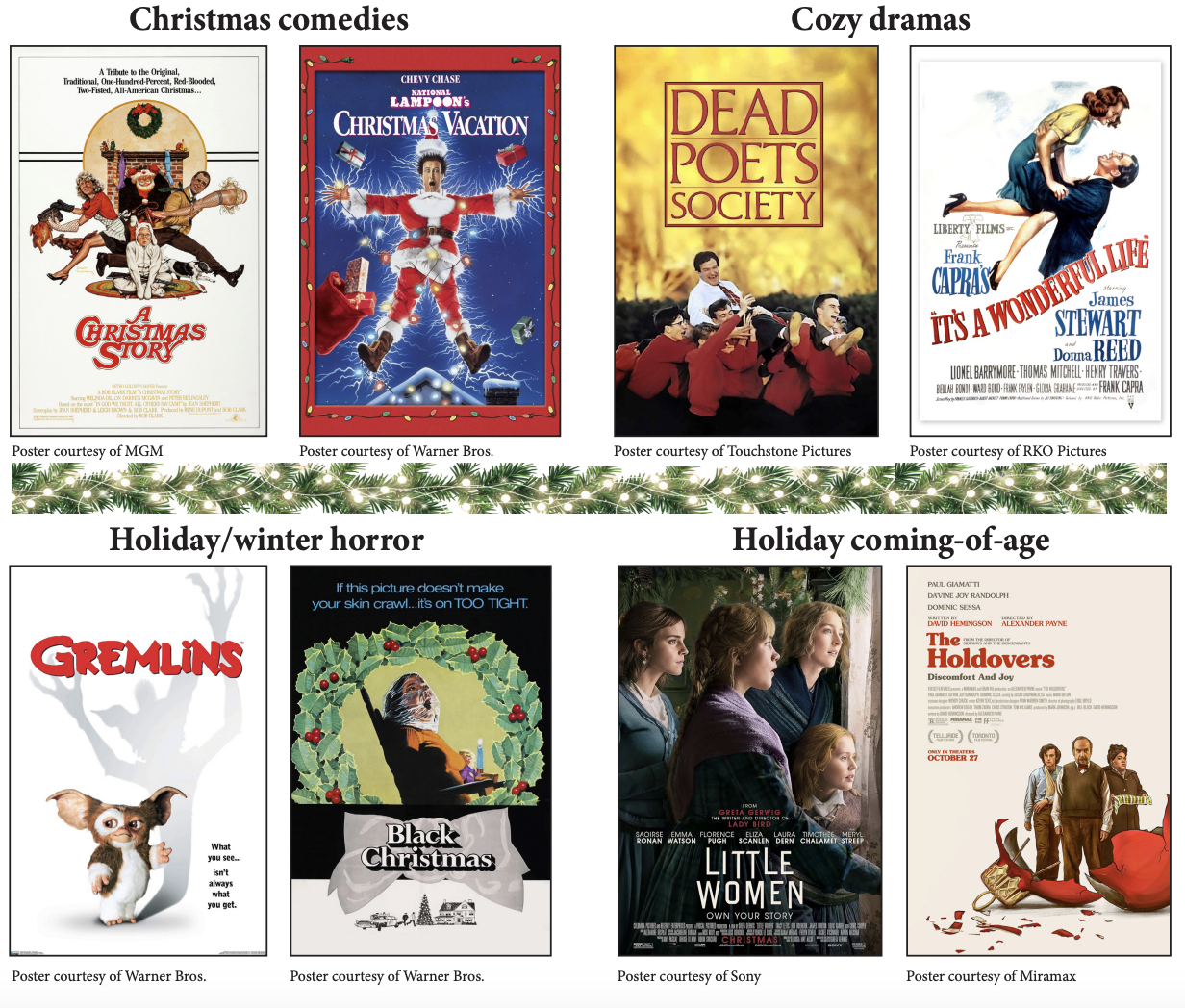 Holiday, winter movies perfect for winter break viewing