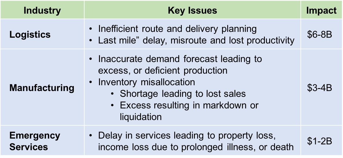 Table 4: The economic cost of bad addresses in India