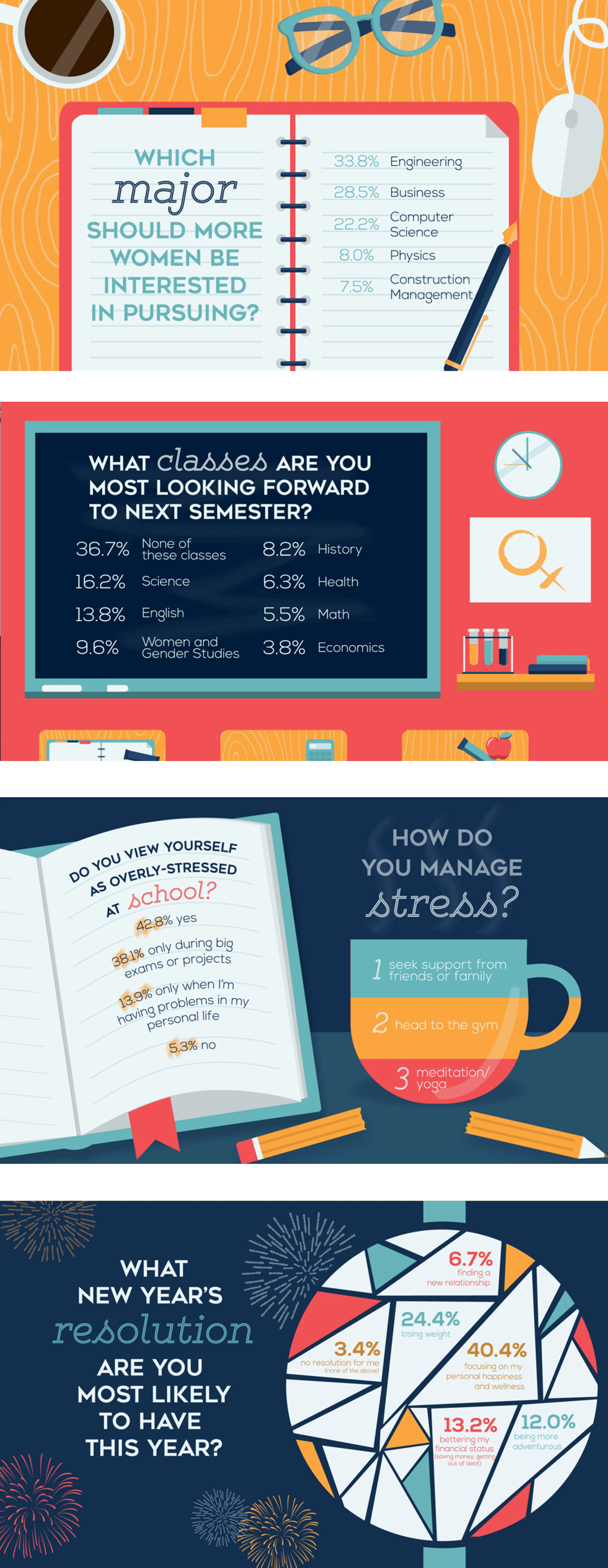 complete college life survey series: college women